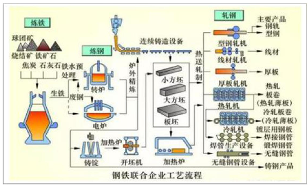 普阳钢铁行业背景.png