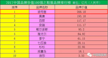 波司登品牌成绩.png