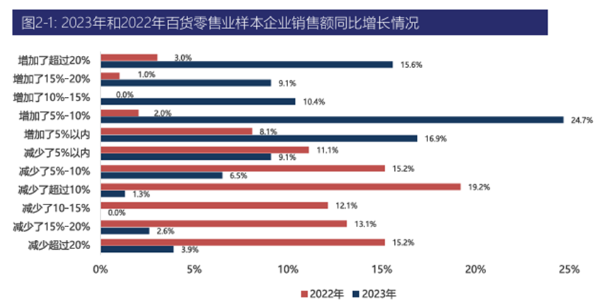 二百商贸辅导5.png