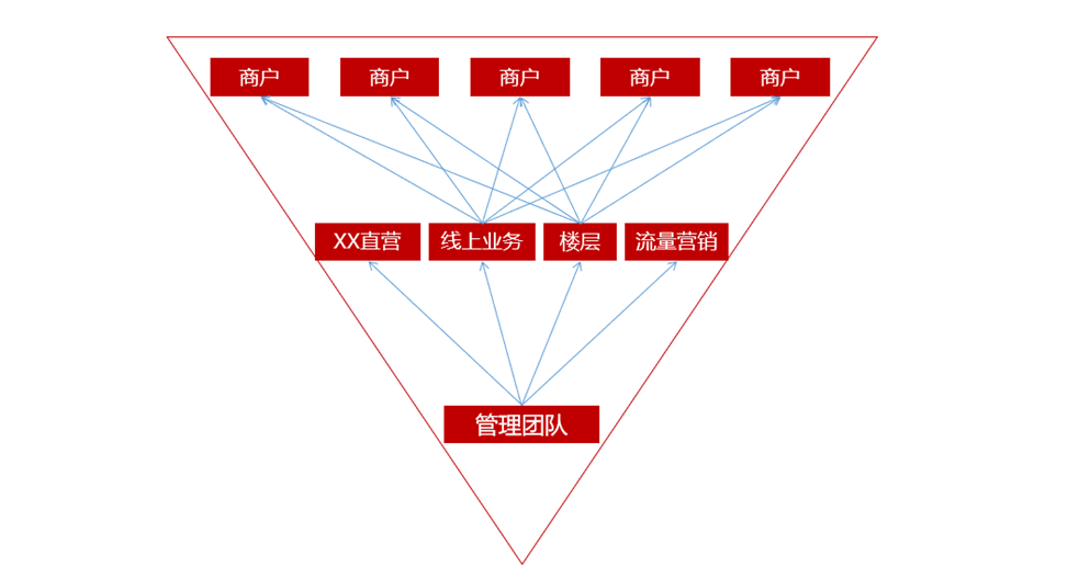 二百商贸辅导6.png