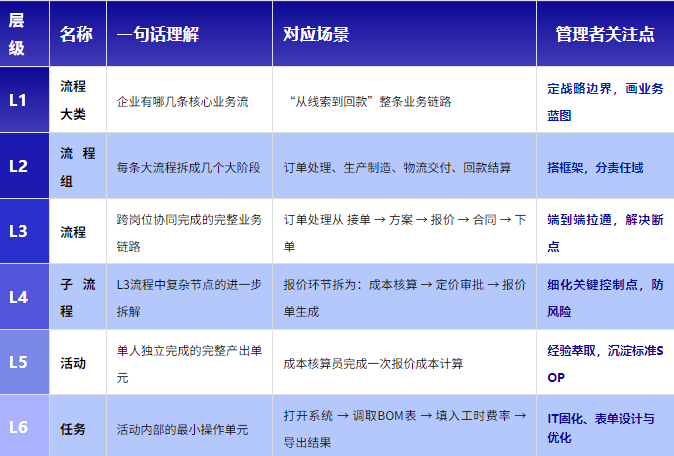 流程表格.png