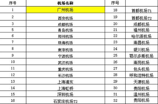 全国各省市50多个机场以及京广线、京哈线、广深港线等高铁线路的各高铁站的候机楼(室)即将在2016年4月播出胡博士《前沿讲座》阿米巴经营讲座的视频 全国各省市50多个机场以及京广线、京哈线、广深港线等高铁线路的各高铁站的候机楼(室)即将在2016年4月播出胡博士《前沿讲座》阿米巴经营讲座的视频