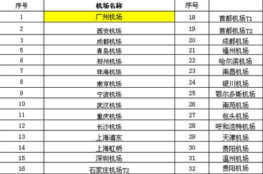 胡博士《从管理走向经营——中国式阿米巴》讲座视频在全国各大机场就能看到 胡博士《从管理走向经营——中国式阿米巴》讲座视频在全国各大机场就能看到