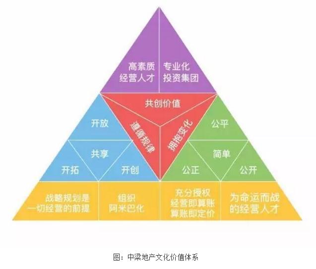 柏明顿｜中梁地产：“黑马传奇”，到底是怎样炼成的？